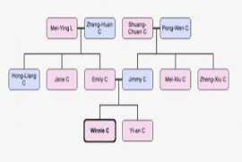 My Family Tree 6